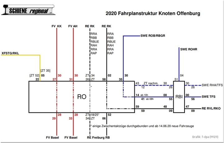 Knoten Offenurg 2020 grafisch